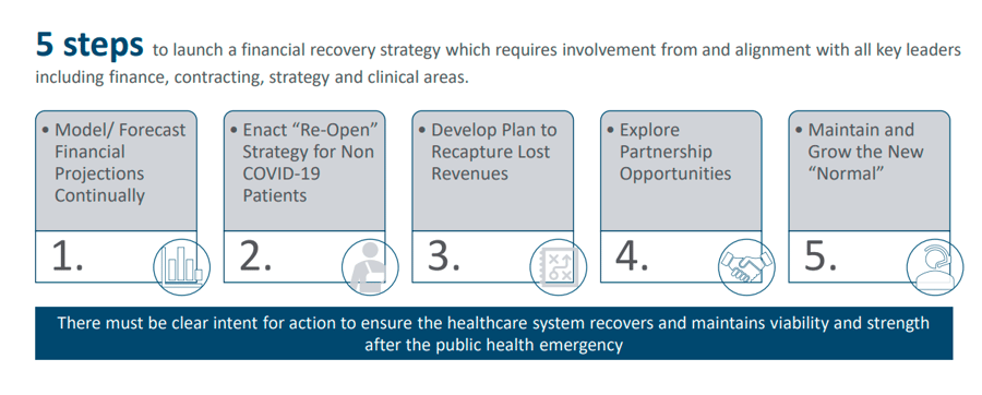 5 Steps to Financial Recovery Strategy