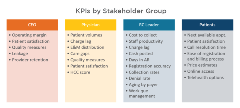 KPIs by Stakeholder Group