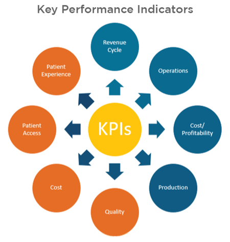 Key Performance Indicators