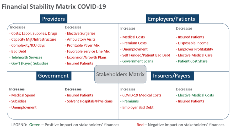 Financial Stability Matrix COVID-19