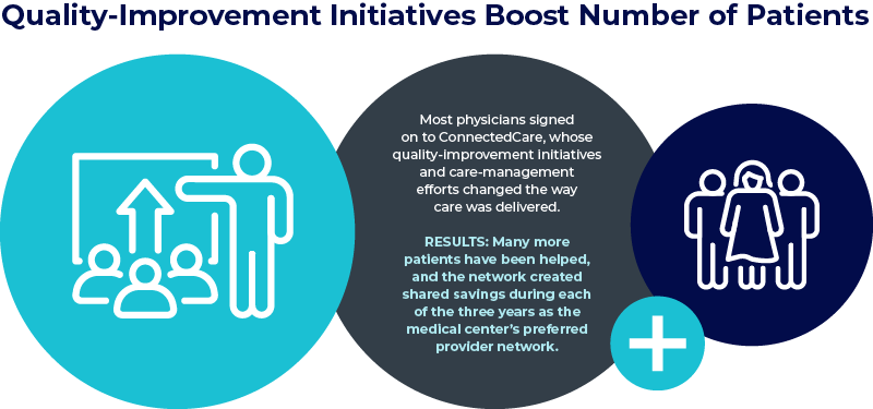 lumina-quality_improvement-chart